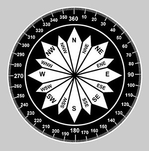 300px-Compass rose